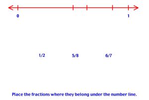 Comparing Fractions Number Line