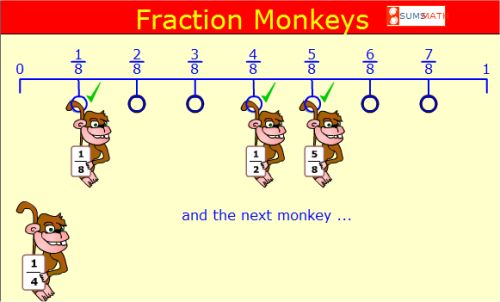 Equivalent Fractions