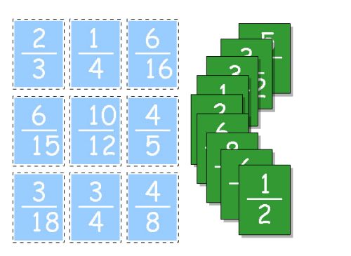 Equivalent Fractions