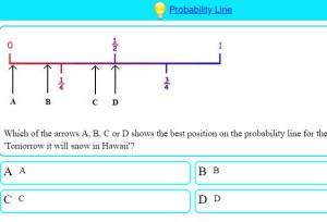 probability line