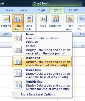 The Data Labels menu