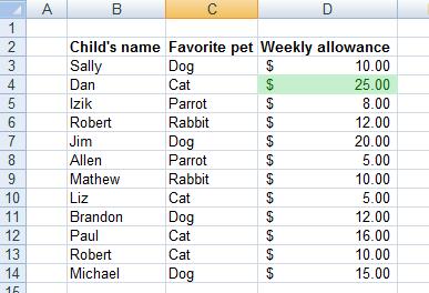 A table after the highest value conditiona formatting has been applied